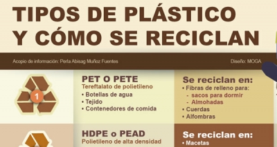 Contaminación: plástico PET