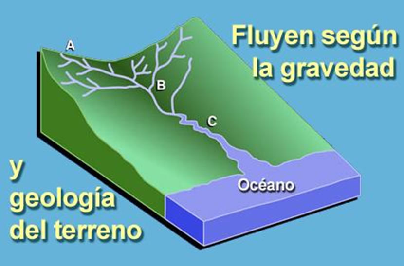 ¿qué Es Un Arroyo Revista Digital Agua Simple Agua Y El Inicio De La Vida En La Tierraemk 0135