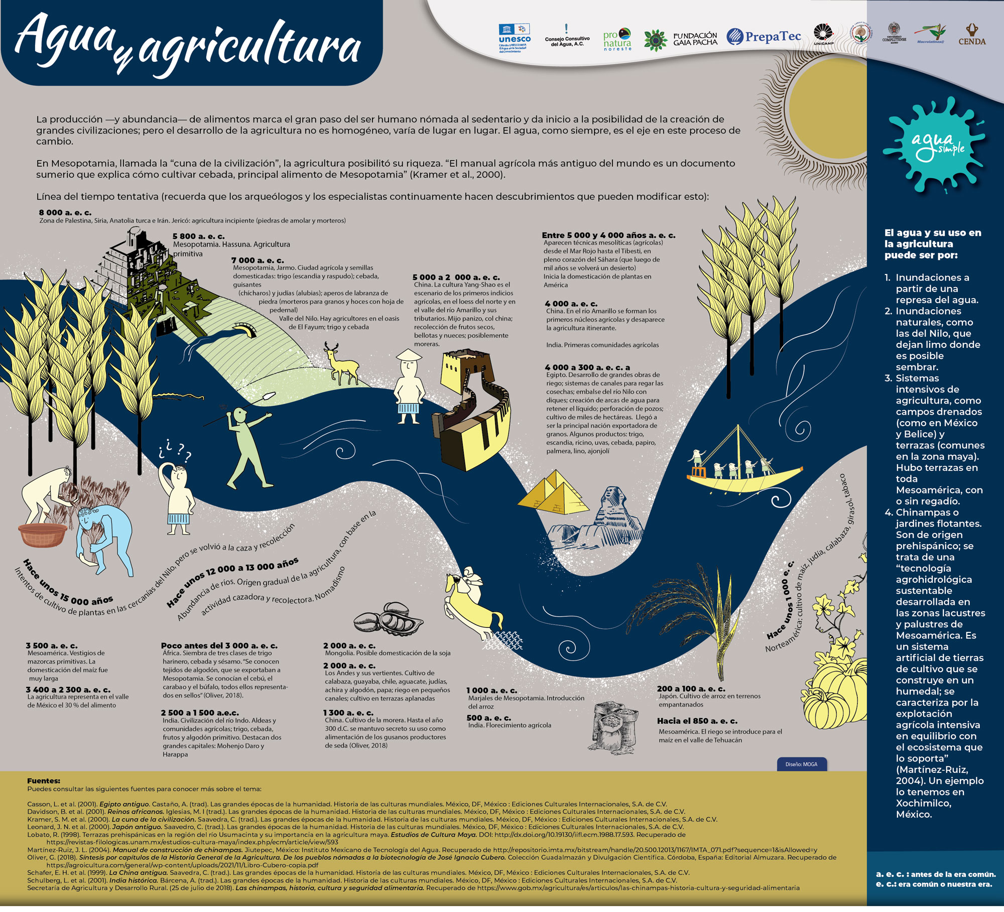 Agua y agricultura