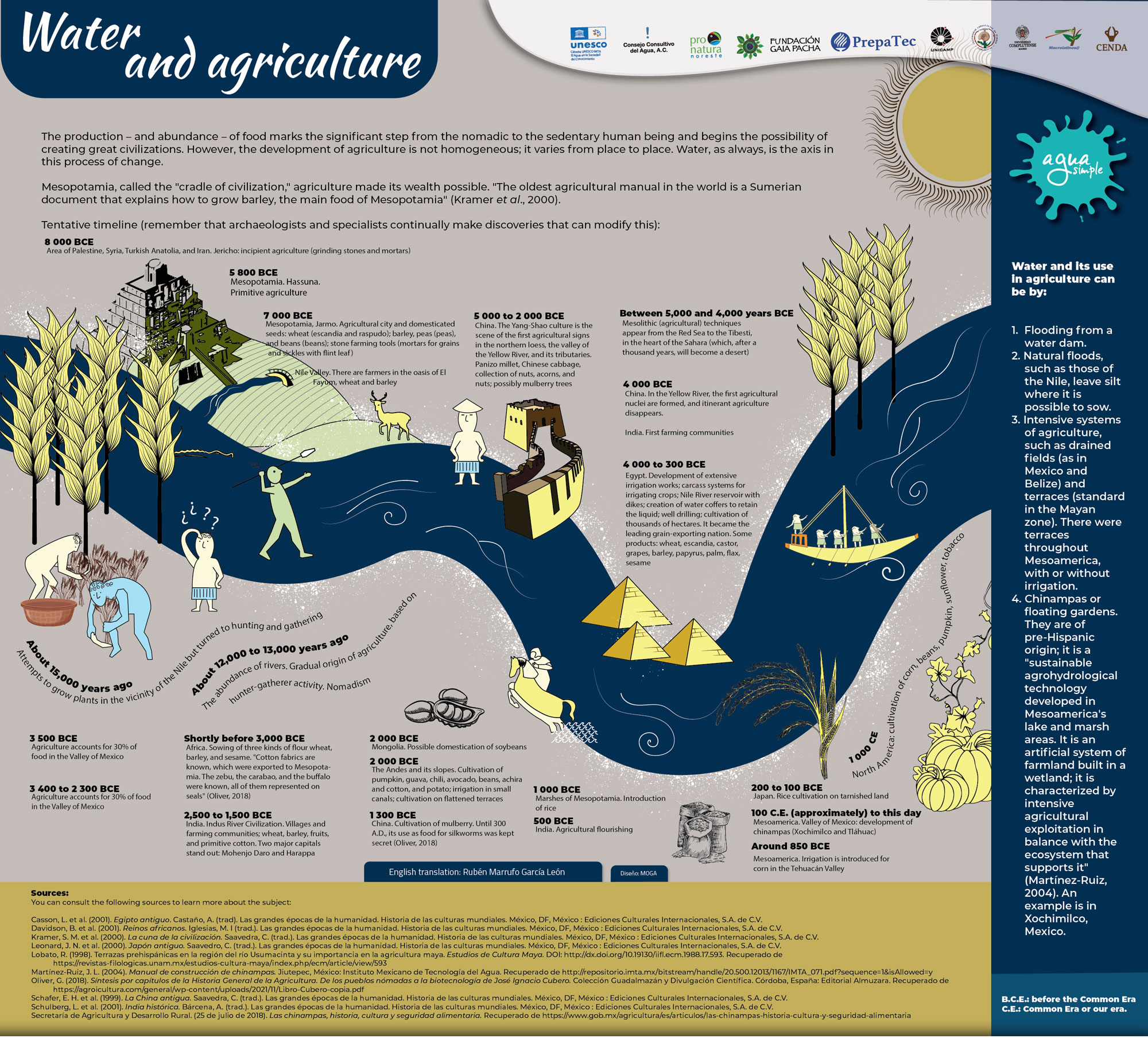 Agua y agricultura