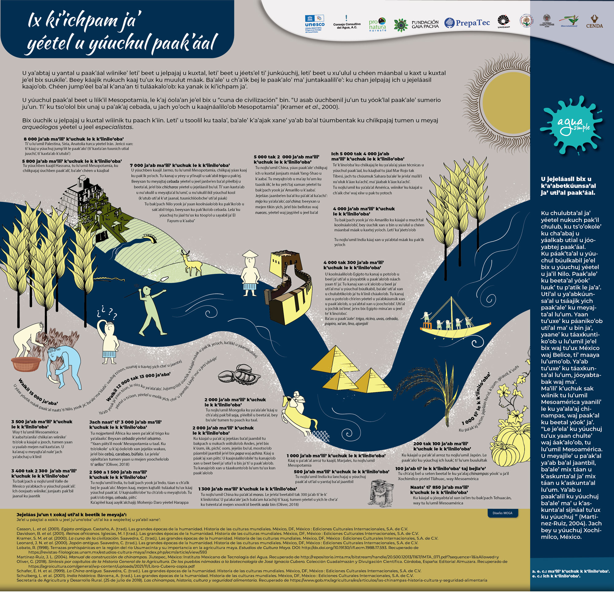 Agua y agricultura