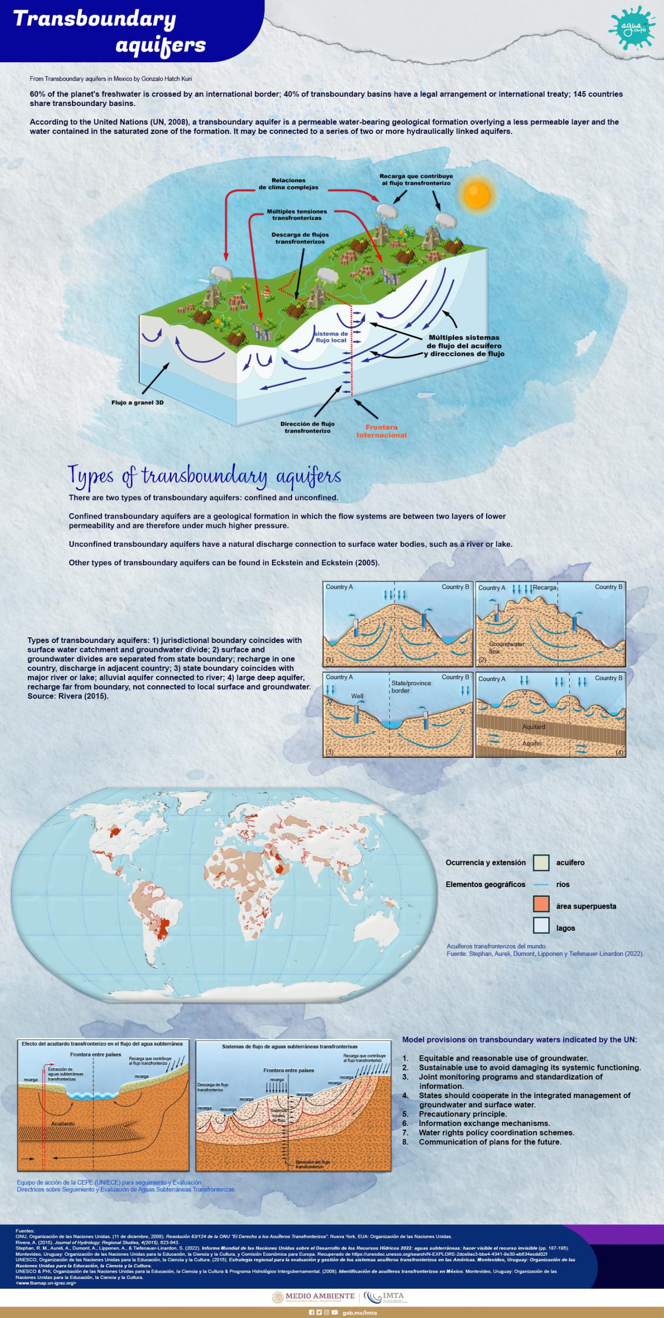 Transboundary aquifers
